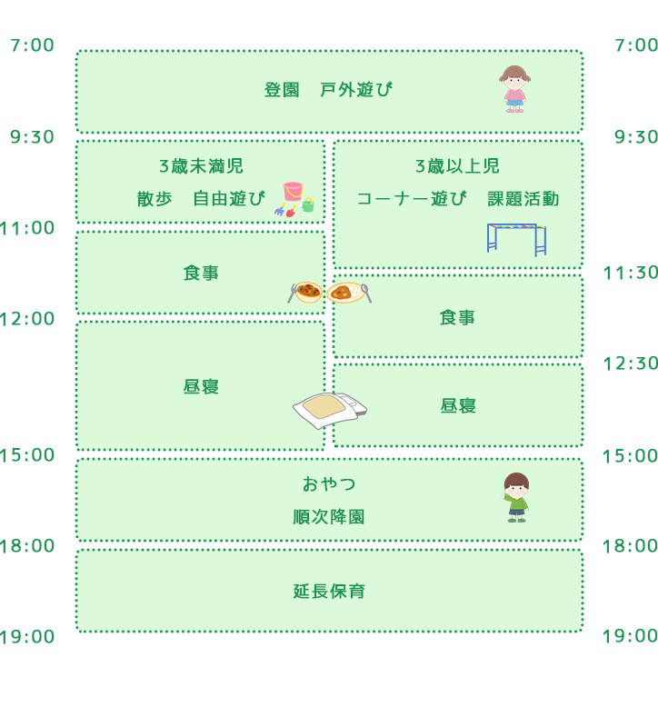 1日のすごし方